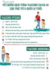 Những loại vắc xin Covid-19 nào được sử dụng cho chiến dịch tiêm chủng cho trẻ 5 - dưới 12 tuổi